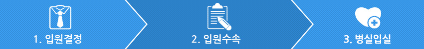 1.입원결정
2.입원수속
3.병실배정