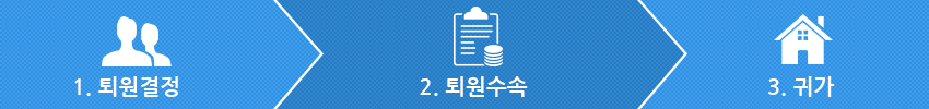 1.퇴원결정
2.퇴원수속
3.귀가