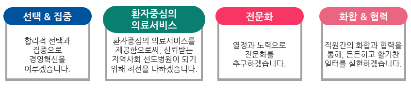 핵심가치 (Core Values)
선택 & 집중 : 합리적 선택과 집중으로 경영혁신을 이루겠습니다.
환자중심의 의료서비스 : 환자중심의 의료서비스를 제공함으로써, 신뢰받는 지역사회 선도병원이 되기 위해 최선을 다하겠습니다.
전문화 : 열정과 노력으로 전문화를 추구하겠습니다.
화합 & 협력 : 직원간의 화합과 협력을 통해, 든든하고 활기찬 일터를 실현하겠습니다.